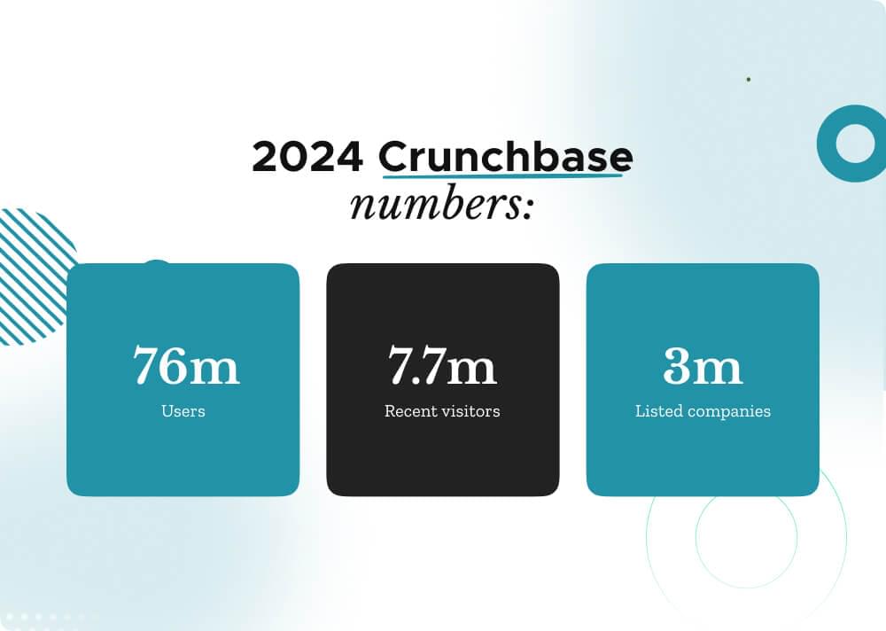 crunchbase users and visitors