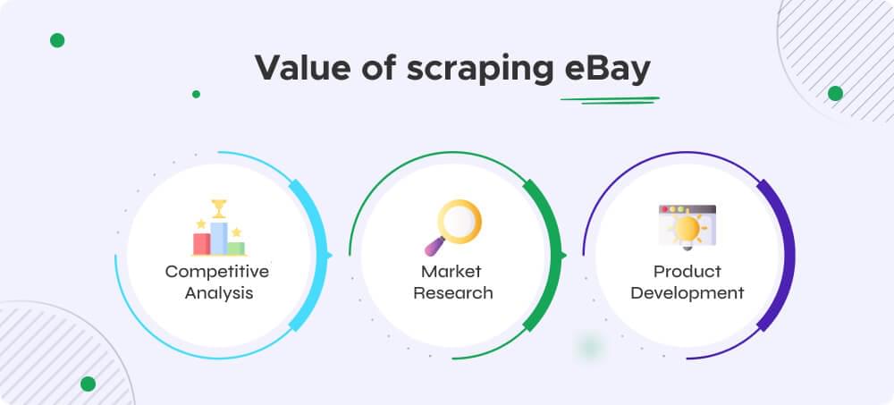 Value of scraping eBay