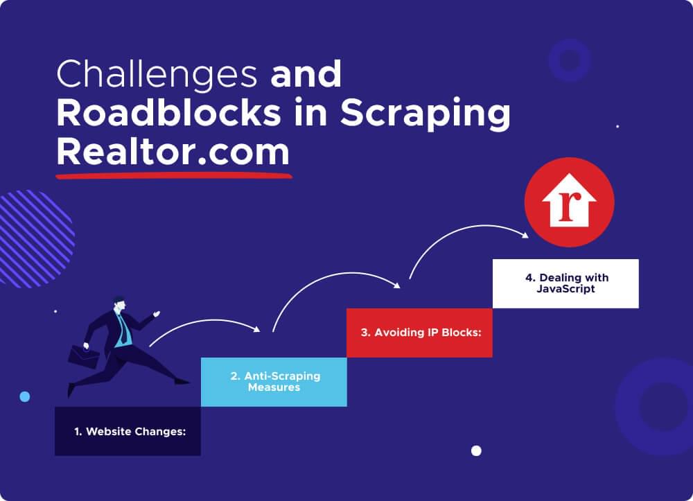 Challenges in scraping realtor.com