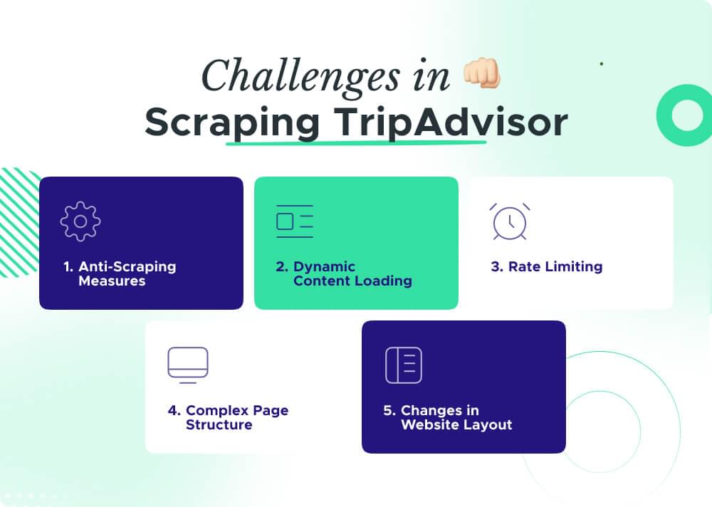 Challenges in scraping TripAdvisor
