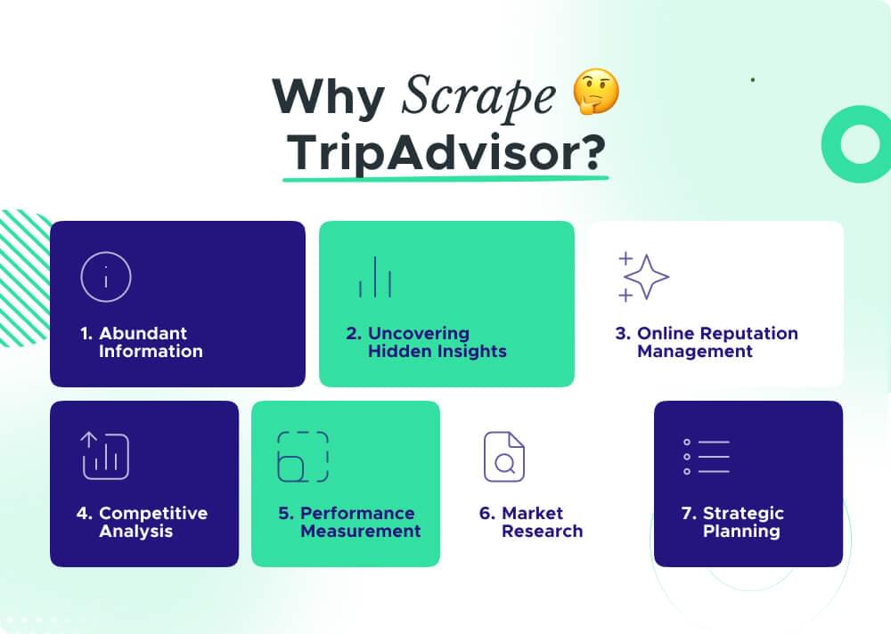 Why scrape TripAdvisor