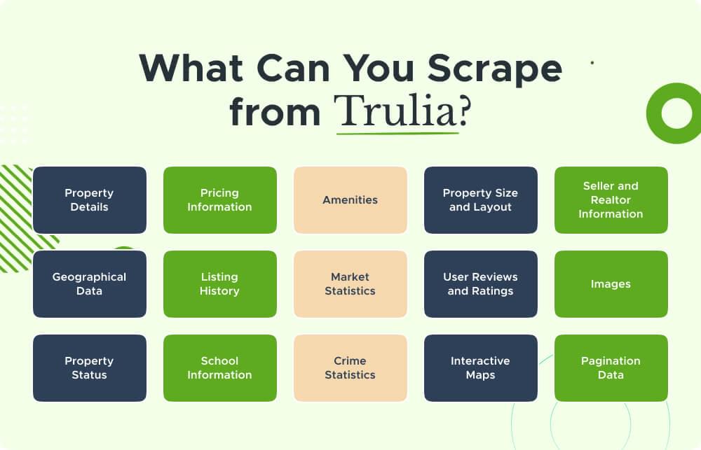 What can you scrape from trulia