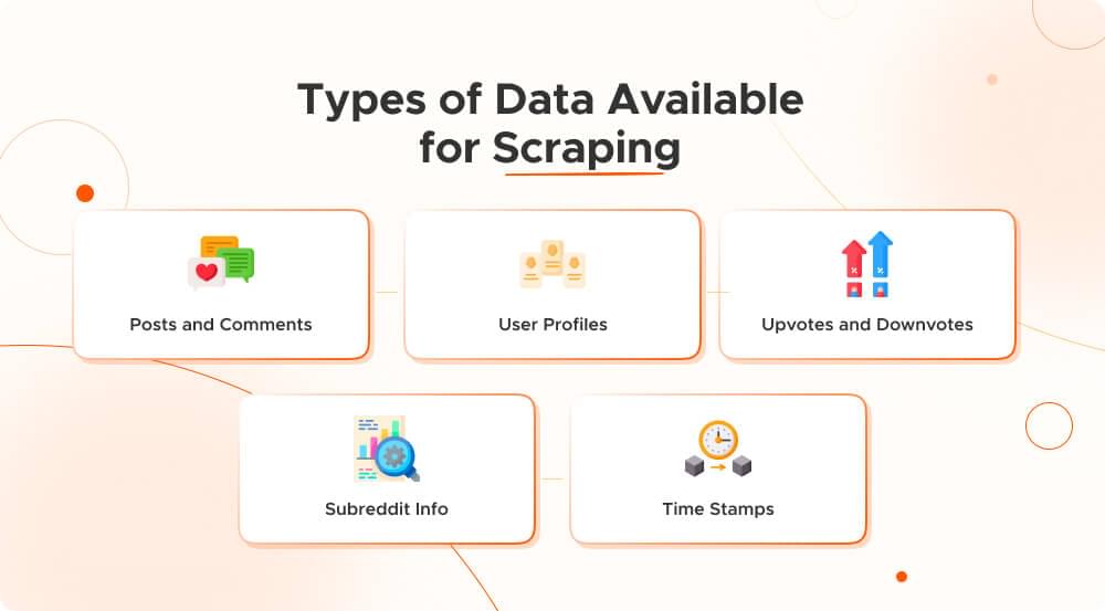 Types of data to scrape from Reddit