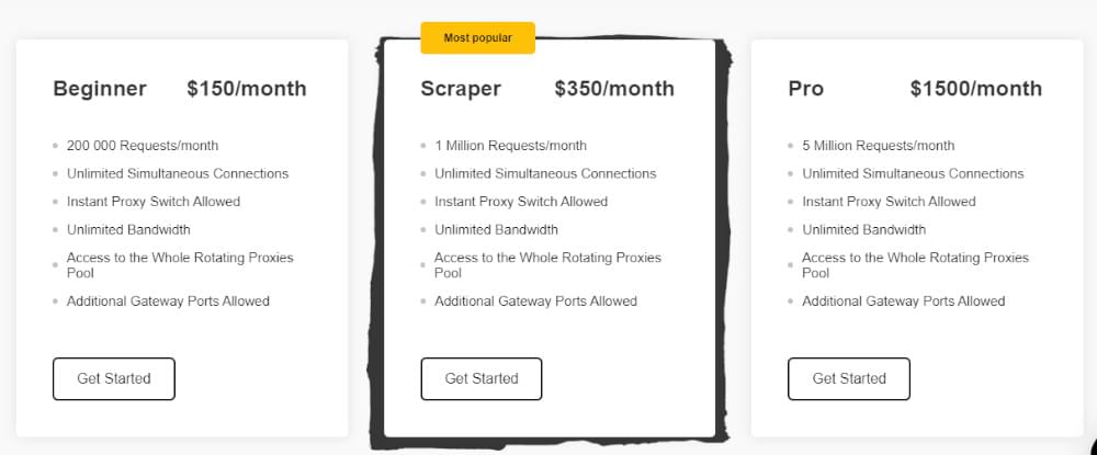 PrivateProxy pricing table