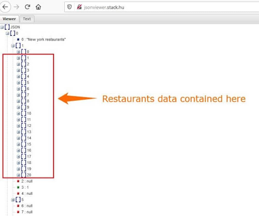 Restaurants Data