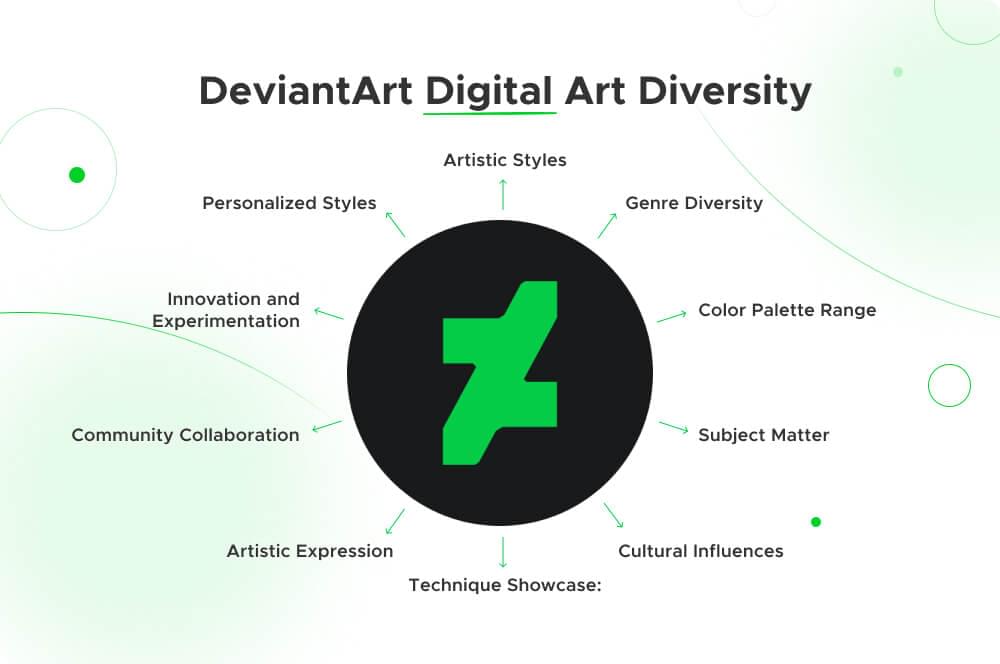 DeviantArt Digital Art Diversity