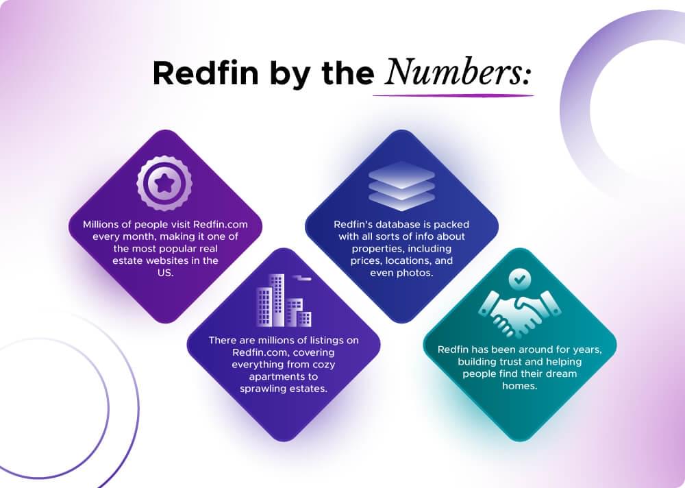 Redfin Statistics 2024