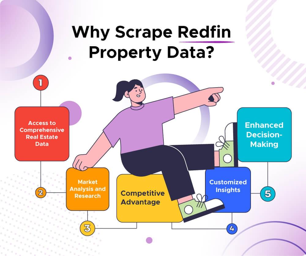 why scrape redfin property data