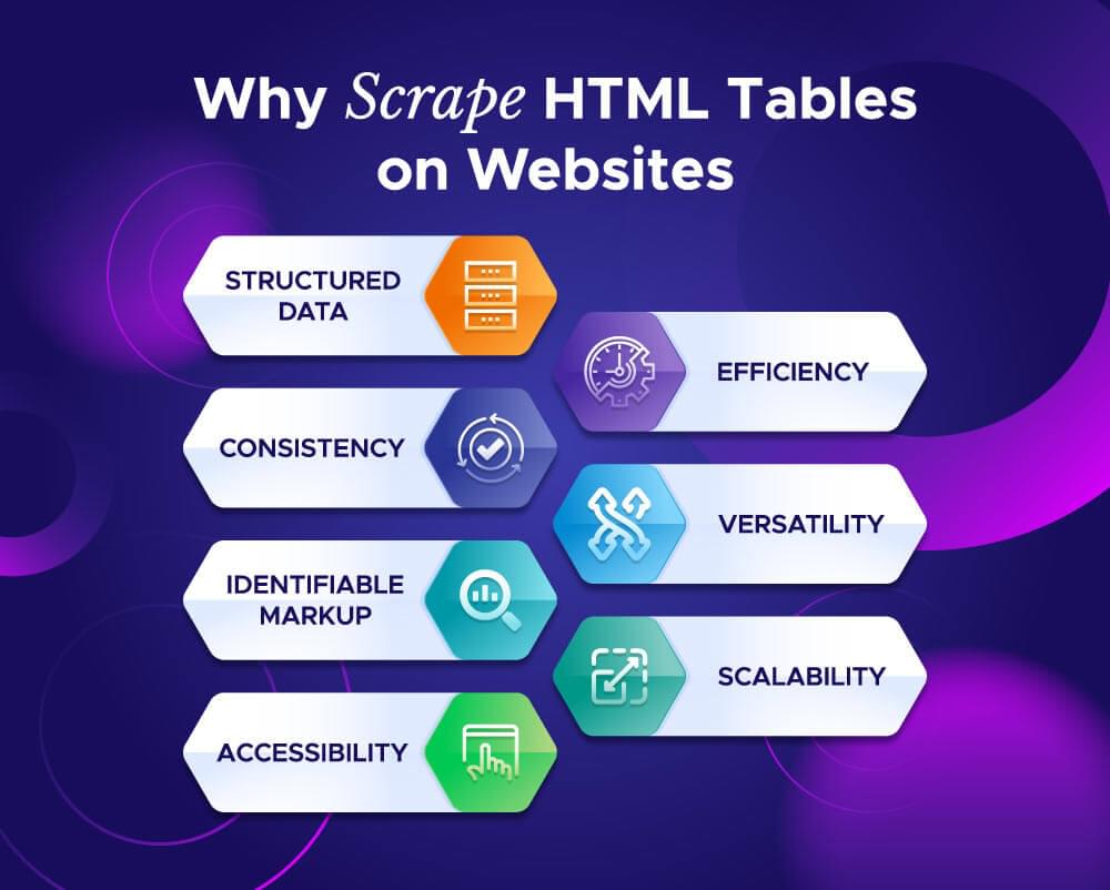 Why Scrape HTML Tables
